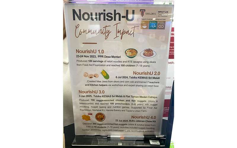 Nourish-U over the years 