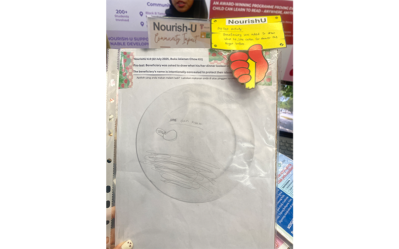 Nutrition awareness workshop activity:  Beneficiaries were asked to draw what they ate for dinner the night before