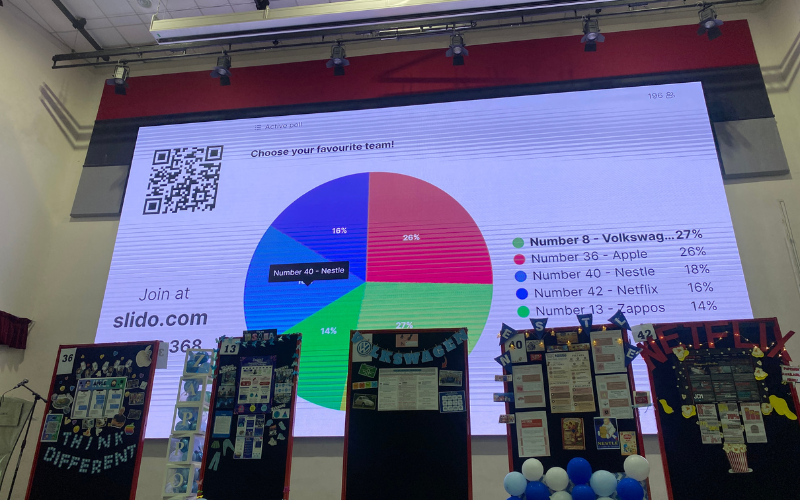 Final results from live voting session