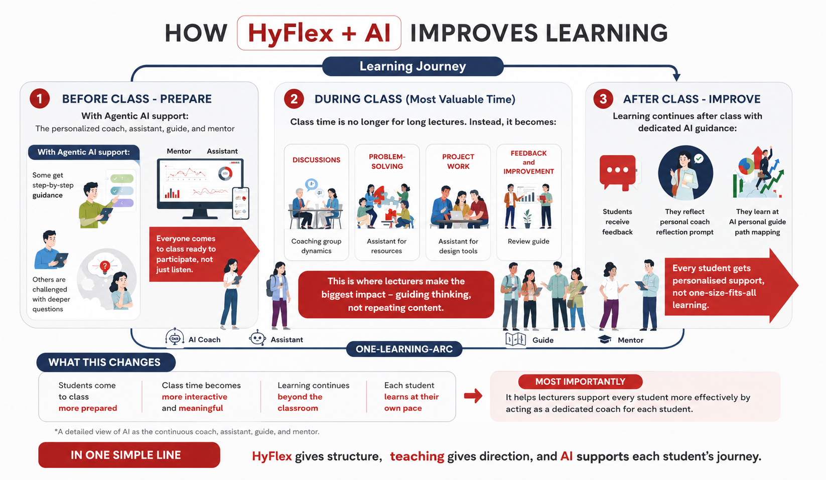 Infographics for Hyflex