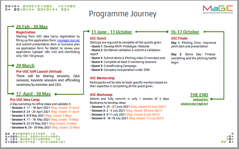Screenshot showing the timeline for the event