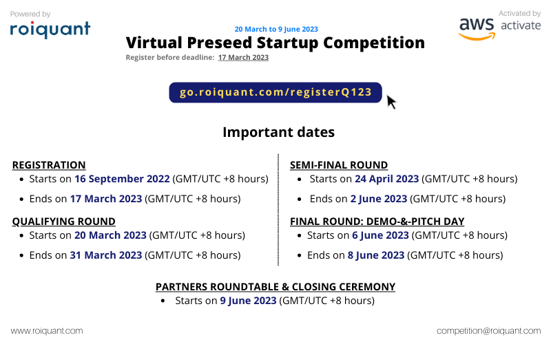 Screenshot showing the event timeline for the competition