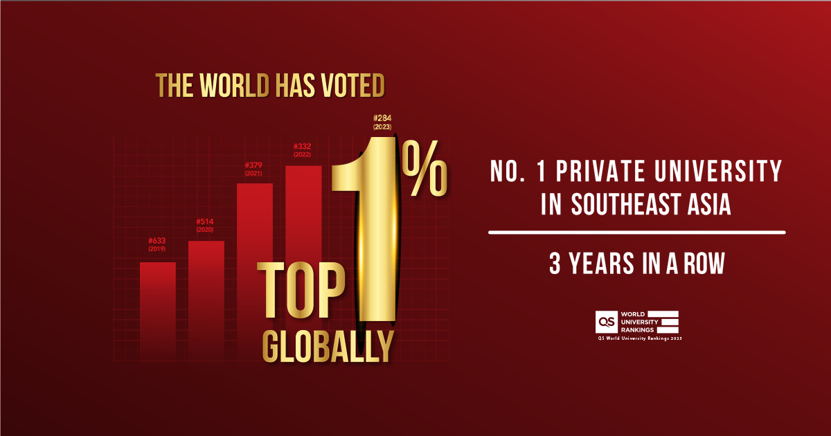 KV for QS World University Rankings 2023