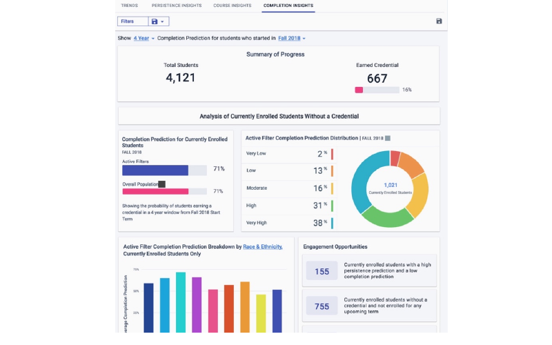 Image showing insights chunked from the report, obtained from CivitasLearning.com