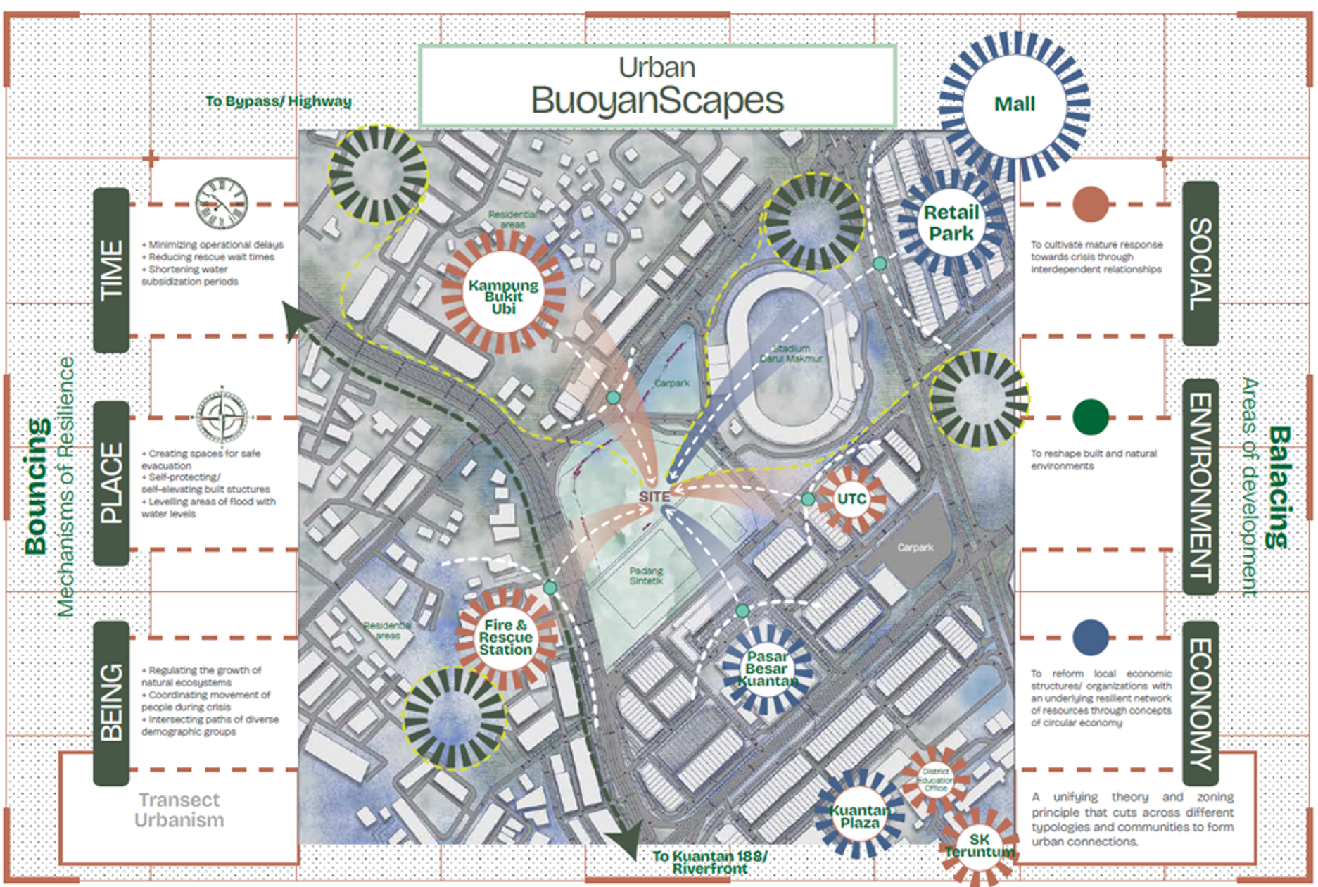 Project by Eunice Ming Yee Lim