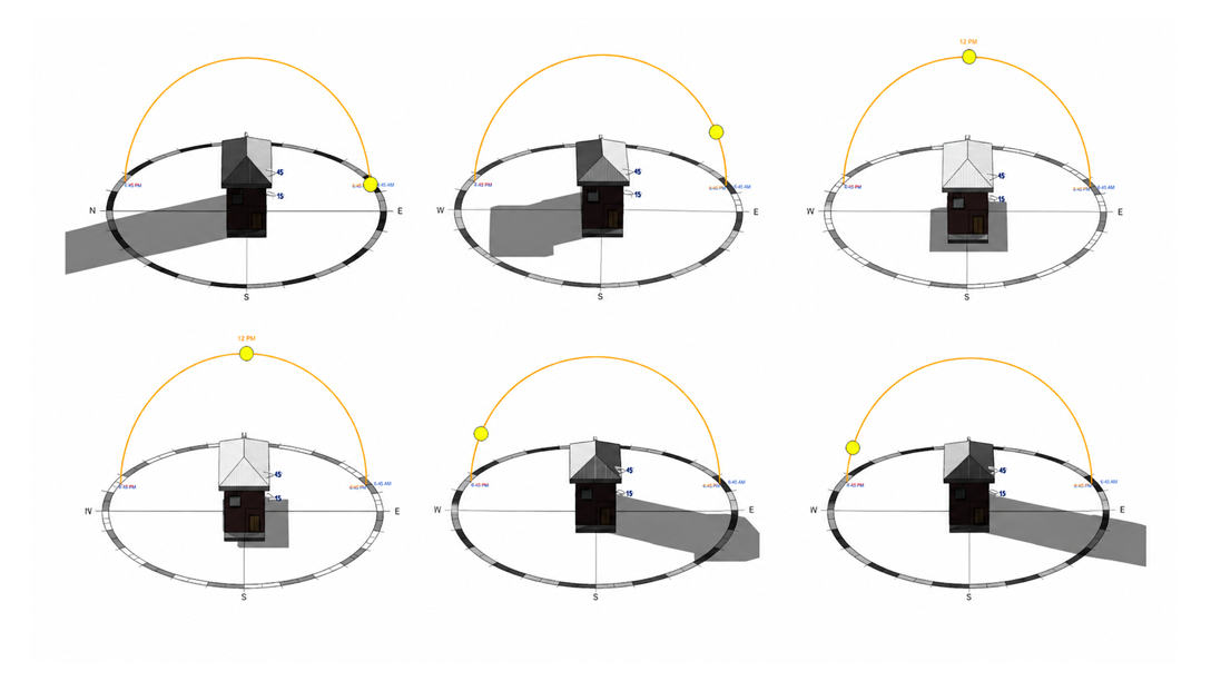 Sun path and shadow analysis through simulation