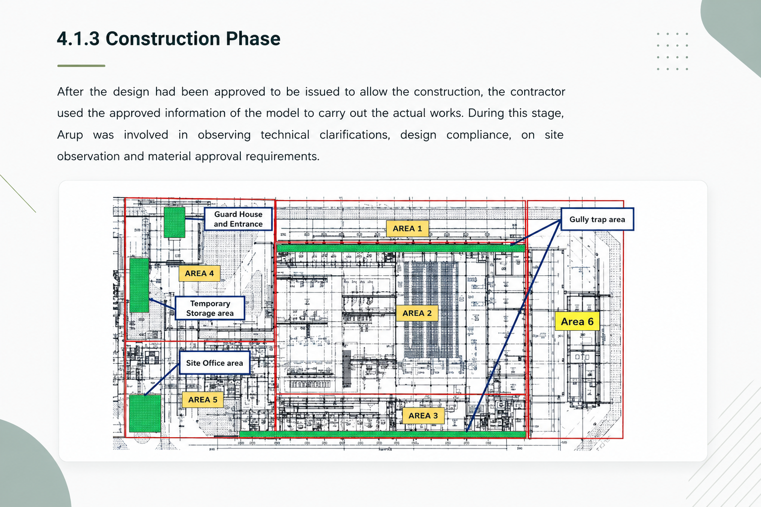 Work based learning project