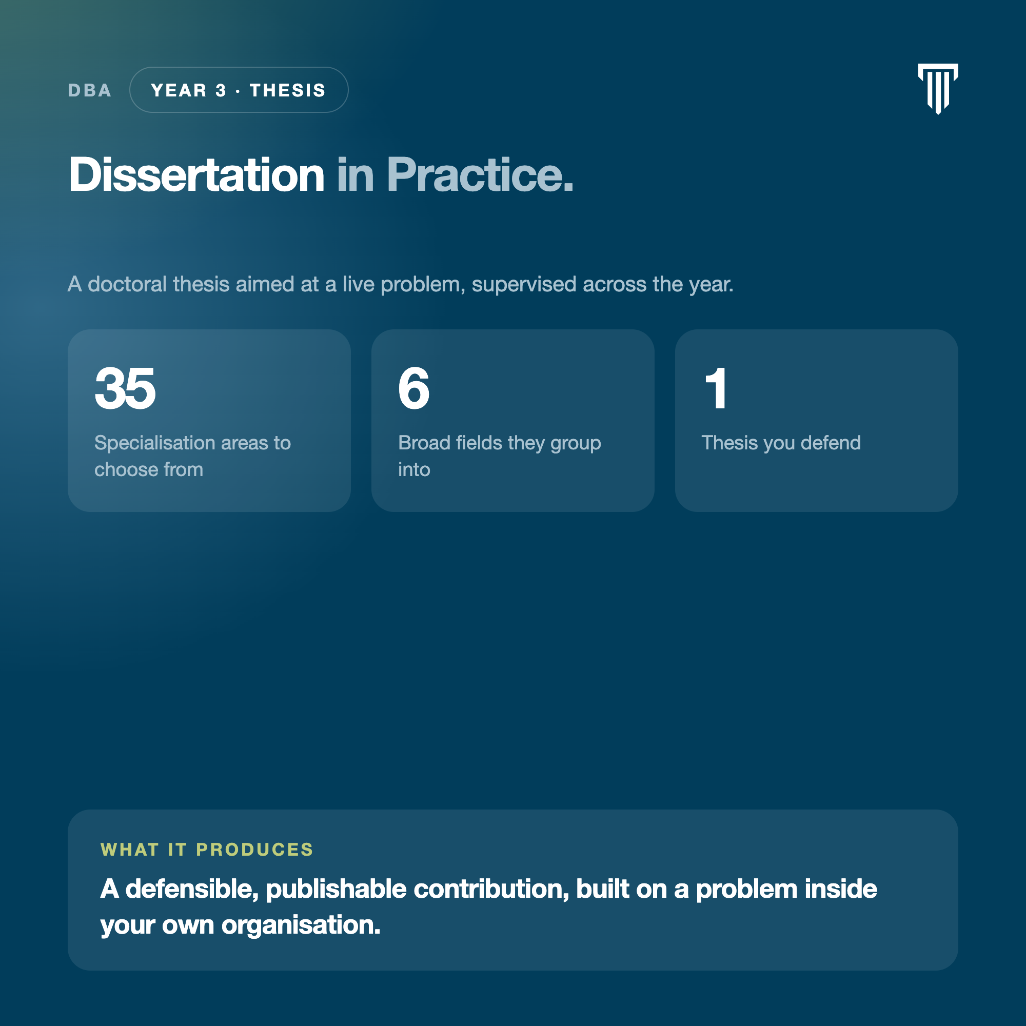 DBA infographic