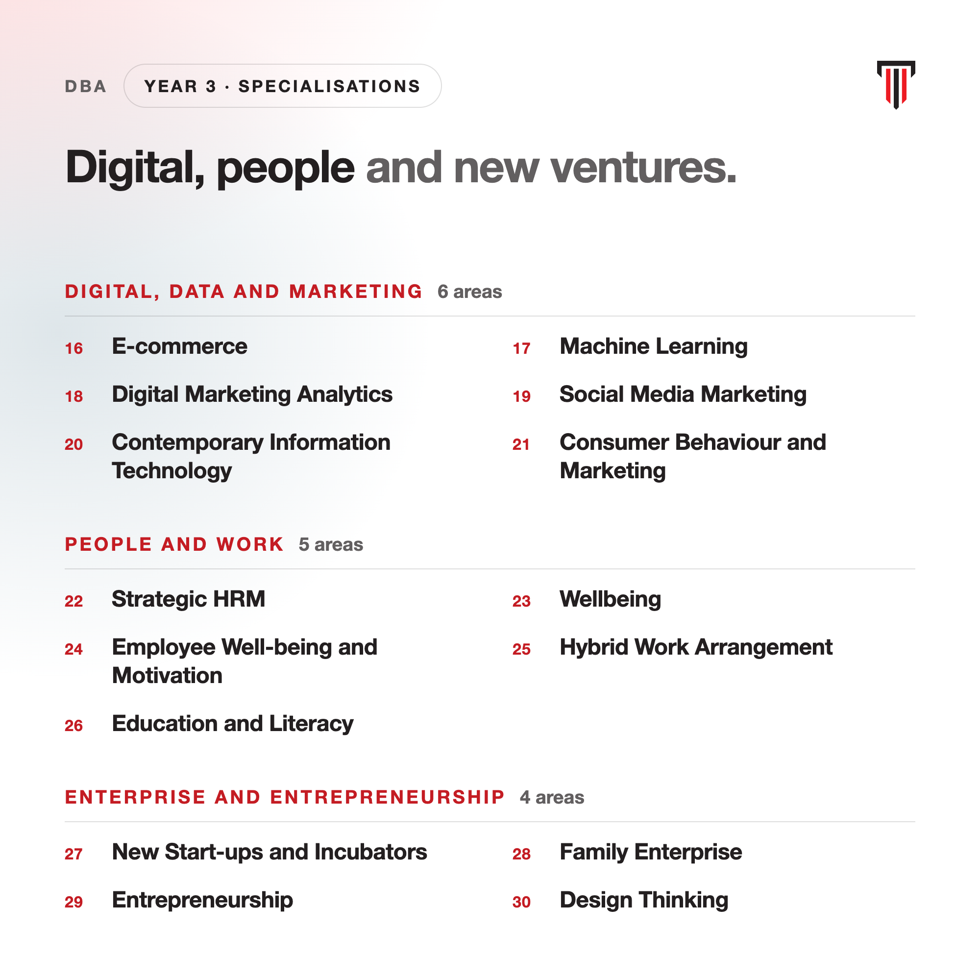 DBA infographic
