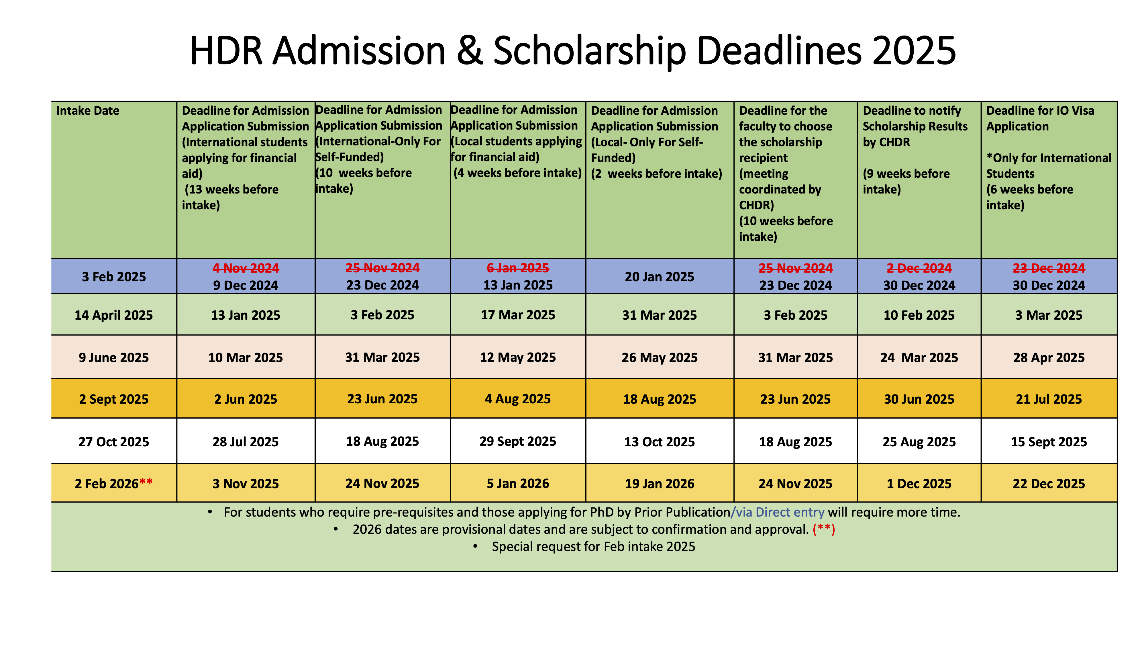 deadline for postgraduate scholarship applications