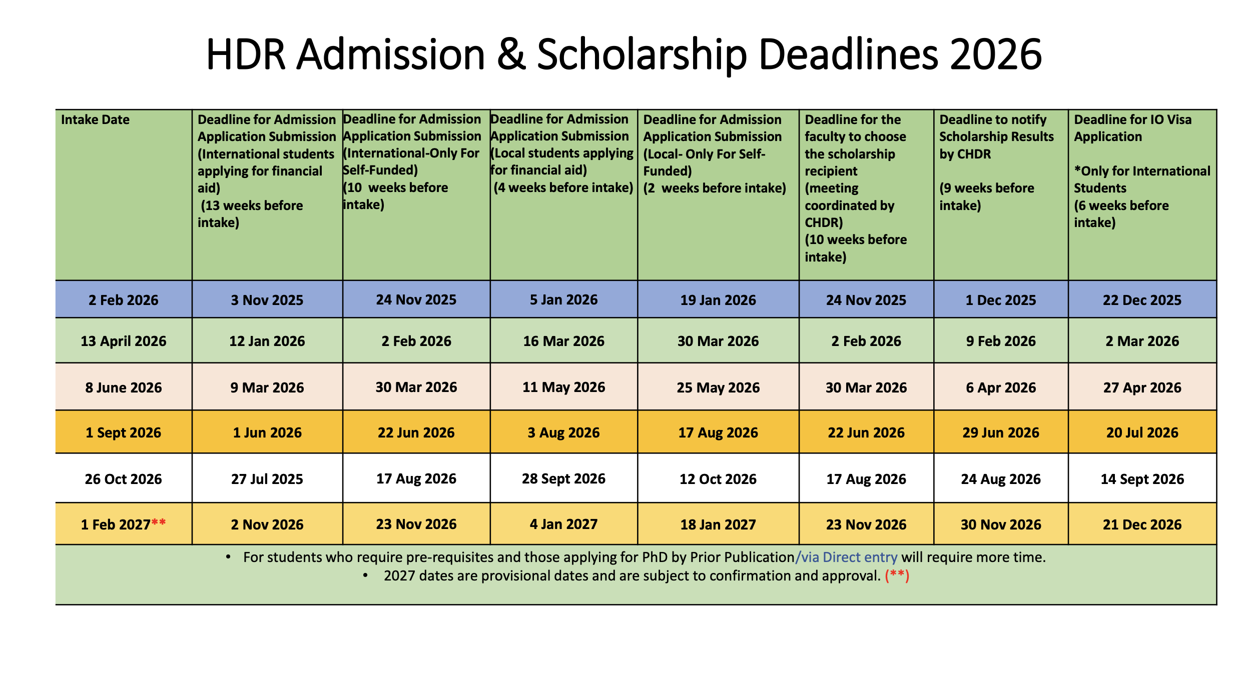 deadline for postgraduate scholarship applications